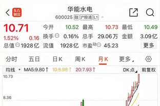 ?AND1！本季单打造加一频率：库明加19.5%断档领先 威少第九